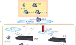 cmnet接入点设置